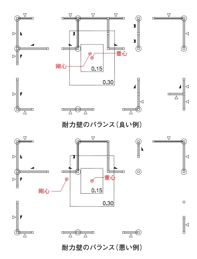 Itoko Style