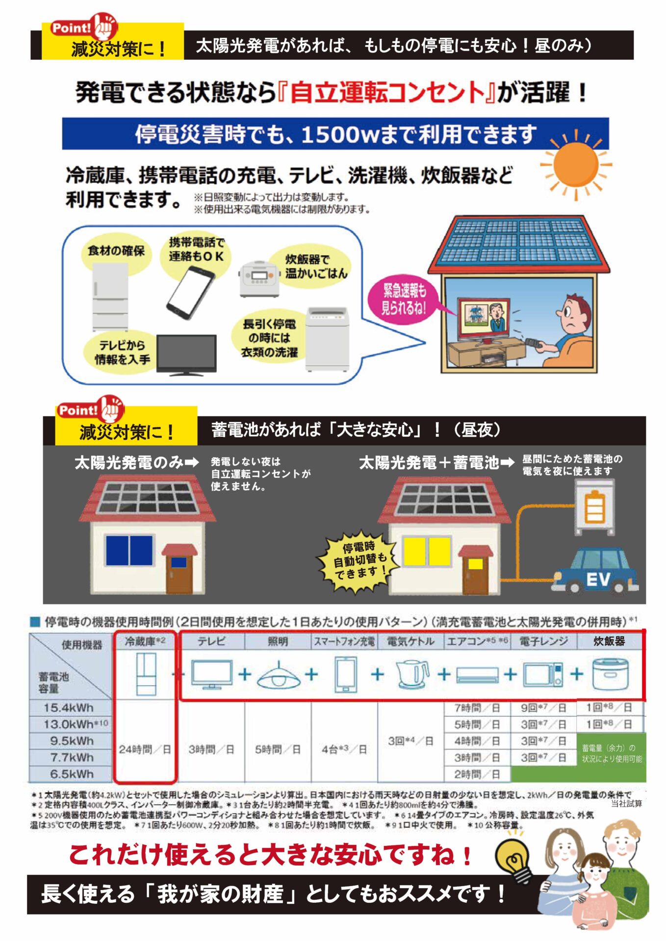 3/16（日）もしもに備える！電気の自給自足勉強会【大好評につき再2回目開催】