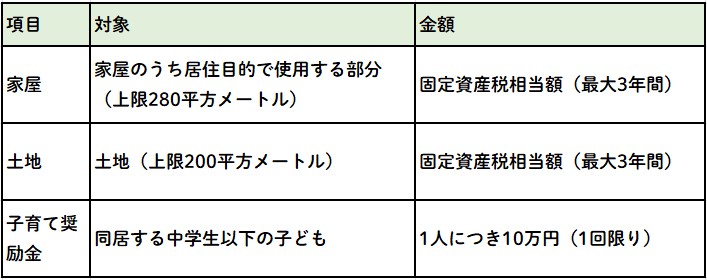 愛知県豊川市ではこんなに補助金が受けられる！街の特徴や支援制度を徹底解説