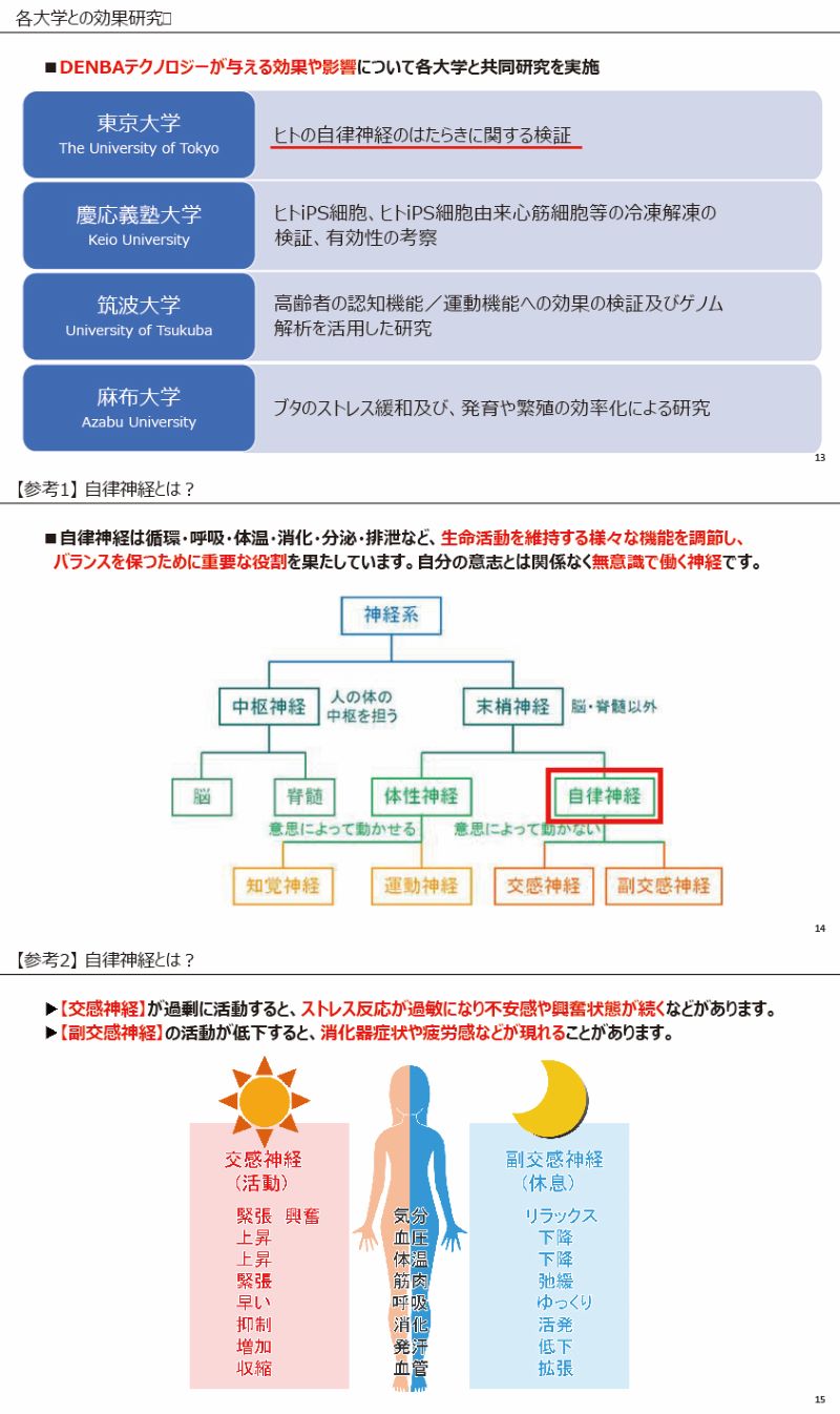 DENBA Health　ーデンバヘルスー