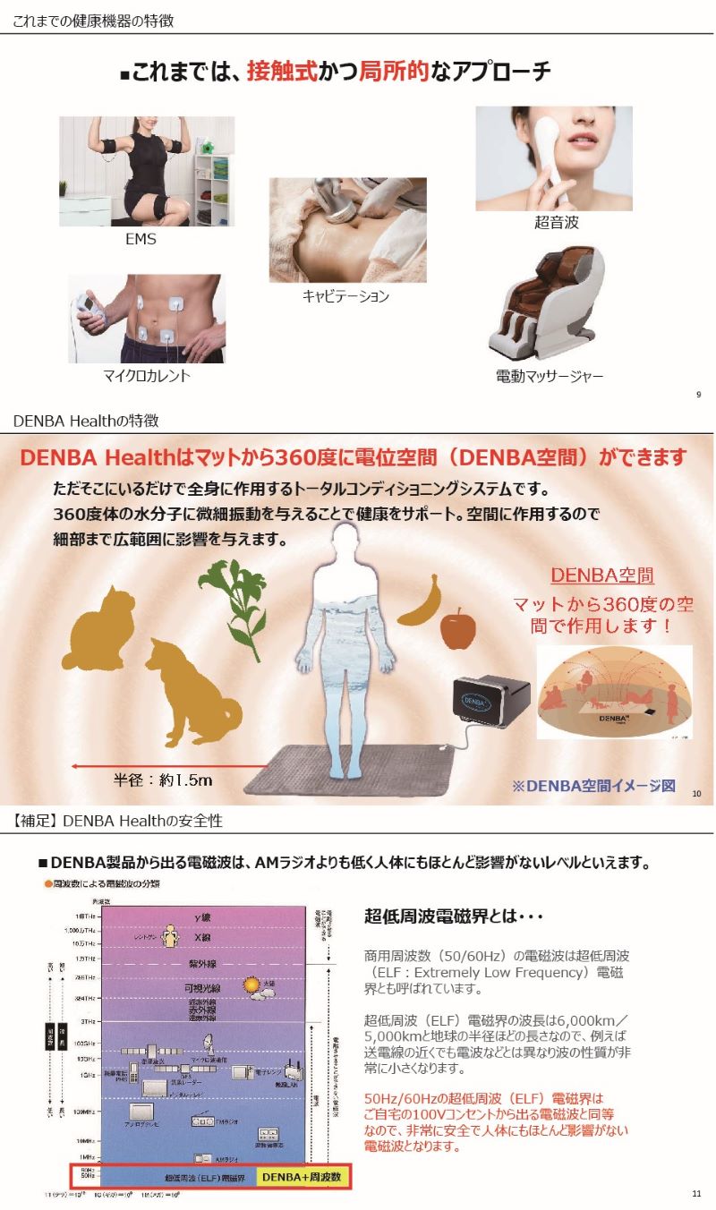 DENBA Health　ーデンバヘルスー