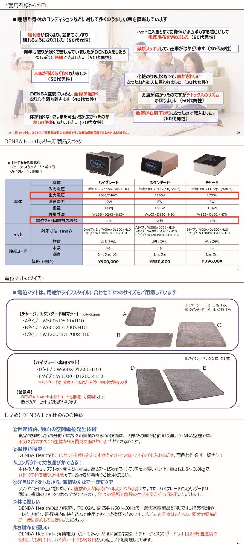 DENBA Health　ーデンバヘルスー