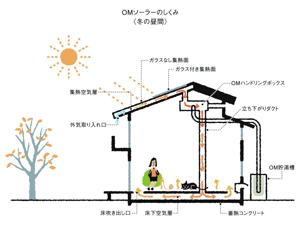 8/25（日）「こくらす＊ふそうのもりモデルハウス」特別販売会